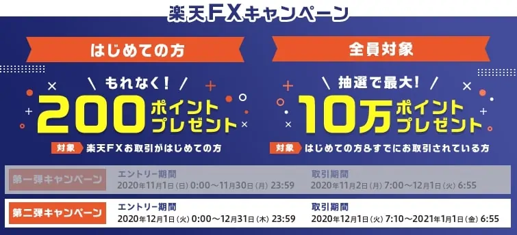 楽天FXキャンペーン【2020年12月】