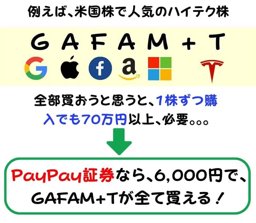 GAFAM+Tも6,000円で買える｜PayPay証券のメリット