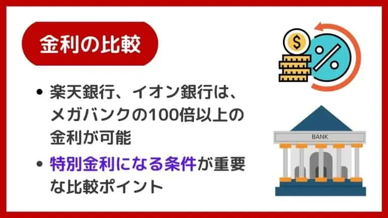 【金利比較】楽天銀行・イオン銀行