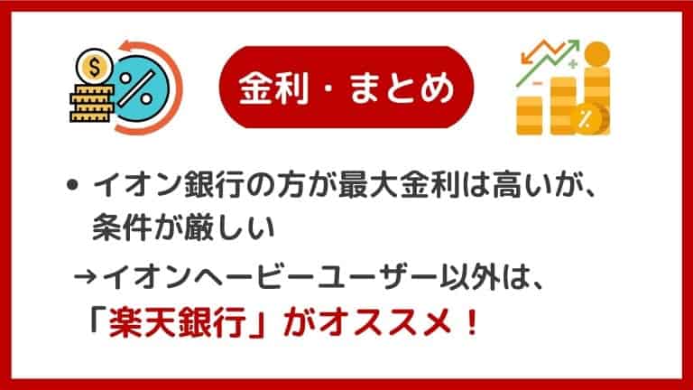 徹底比較 楽天銀行 イオン銀行どちらがオススメ 金利やatm手数料など比較 解説 マネーの研究室