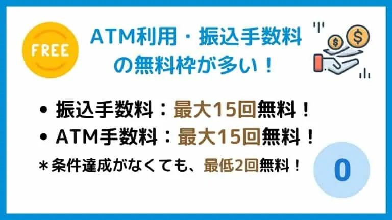 ATM利用・振込手数料の無料枠が多い【GMOあおぞらネット銀行】
