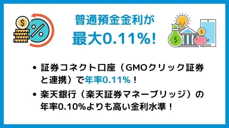 GMOあおぞらネット銀行の証券コネクト口座で普通預金金利が0.11%