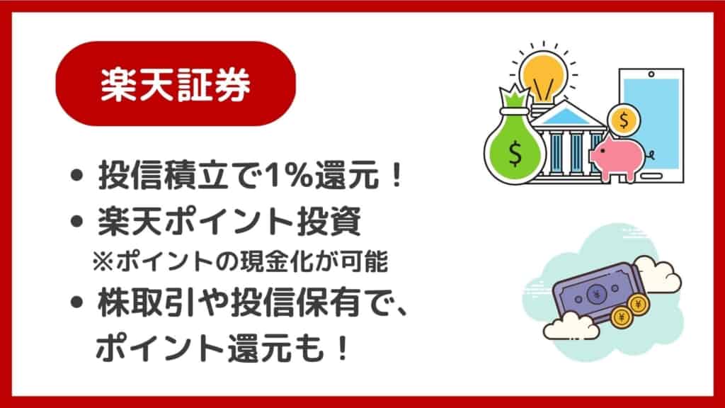 【楽天証券】楽天カード投信積立