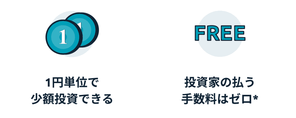 Fundsの手数料と最低投資金額