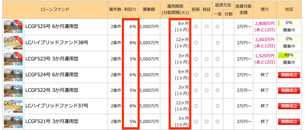 ソーシャルレンディングのオススメは 2020年版 ランキングや正しい選び方も解説
