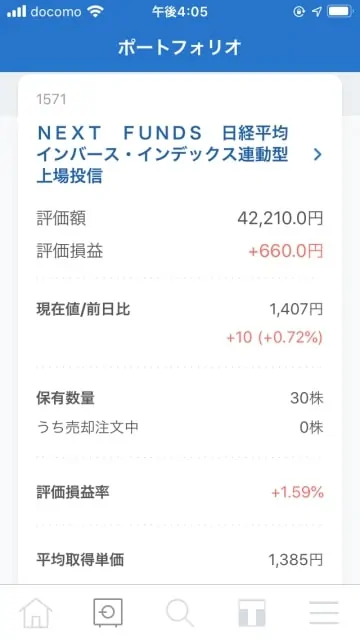 日経インバースETF｜ネオモバポートフォリオ