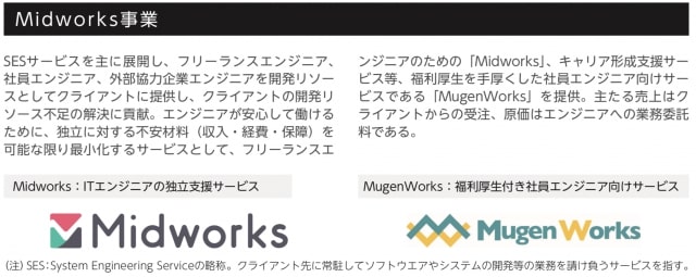 Midwork事業|Branding Engineer