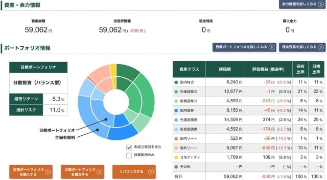 投信工房の運用ポートフォリオ【2020年5月22日時点】