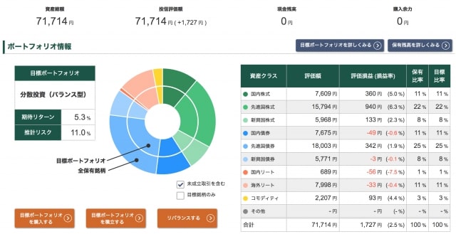 投信工房の運用ポートフォリオ【2020年6月12日時点】
