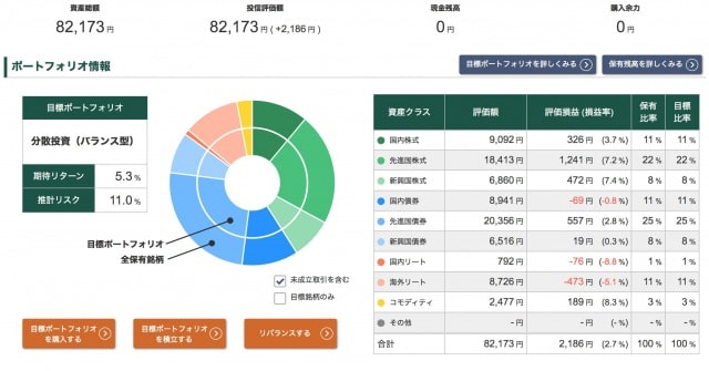 投信工房ポートフォリオ【2020年7月17日】