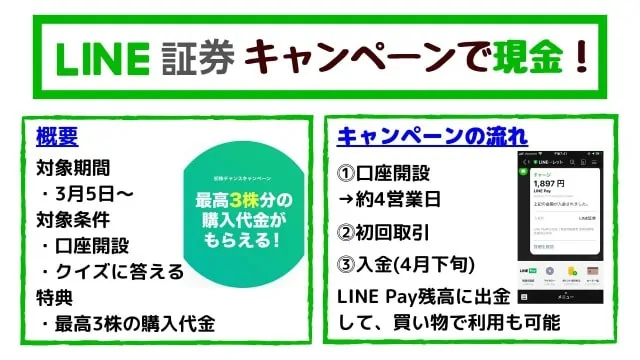 LINE証券キャンペーン【2020年3月】最高3株の購入代金プレゼント！