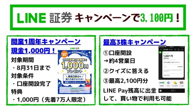 LINE証券1周年記念キャンペーン