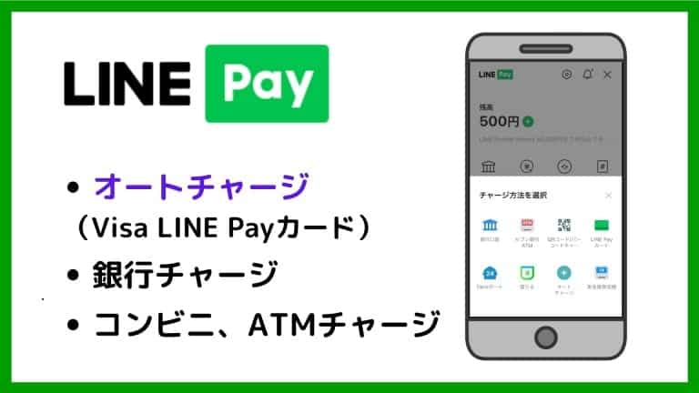 LINE Payのチャージ方法