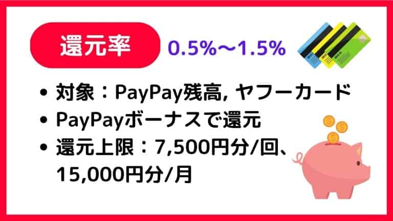 PayPayの支払い方法と還元率