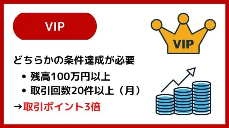VIPの条件｜楽天銀行ハッピープログラム