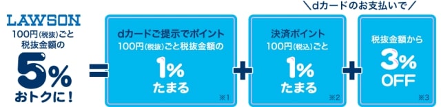 【dカード】ローソンなら5%お得!