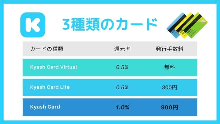 Kyashには3種類のカードがある