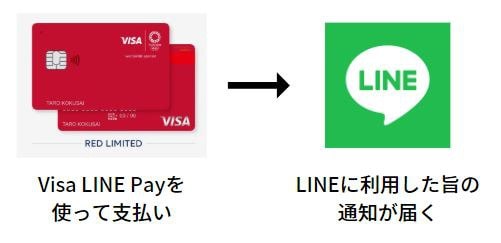Visa LINE Payの通知について