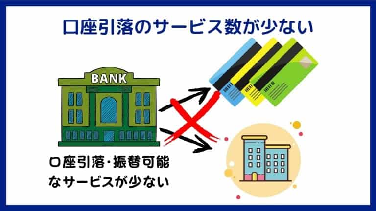 あおぞら銀行BANK支店のデメリット1:口座振替・引落サービスが少ない