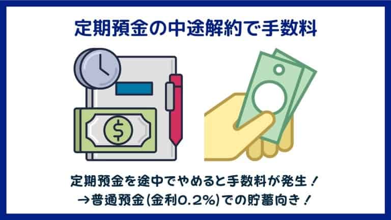 あおぞら銀行BANK支店のデメリット2:定期預金の解約時は手数料がかかる