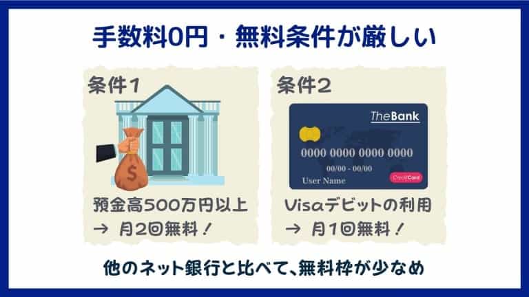 あおぞら銀行BANK支店のデメリット3:ATMや振込手数料の無料枠が少ない
