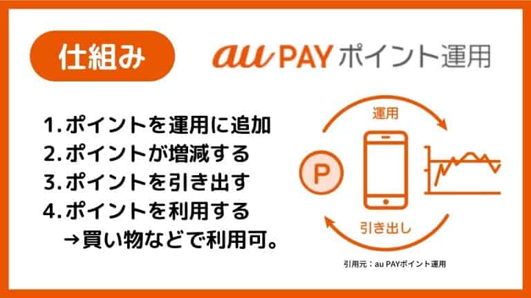 au PAYポイント運用の仕組み