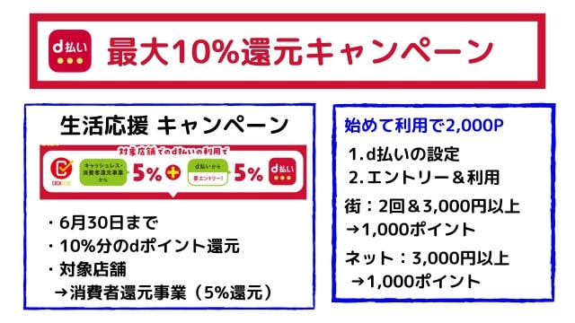 d払いキャンペーン【4月10日から】