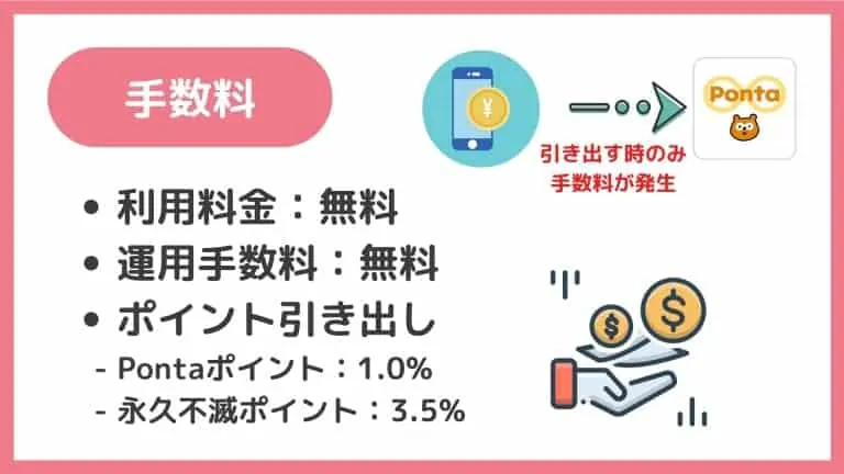 StockPoint for CONNECTの手数料
