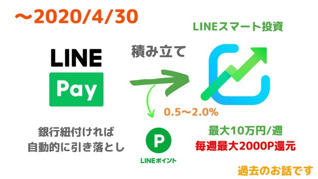 LINE Pay 2%還元の過去