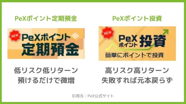 PeXポイント投資とポイント定期預金