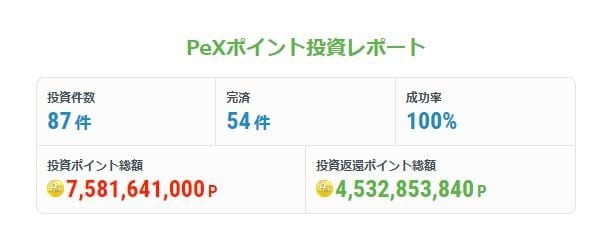 PeXポイント投資運用成功率