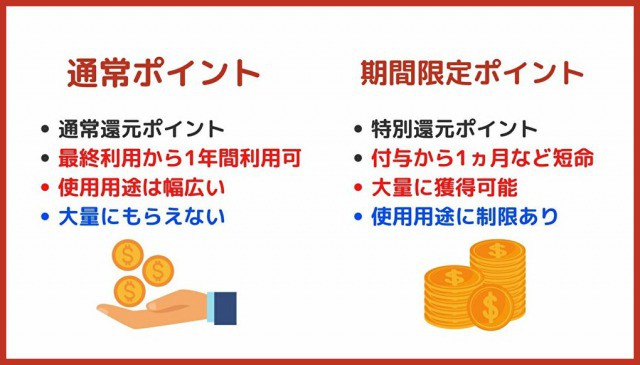 楽天ポイントの違い