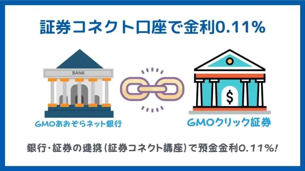 GMOクリック証券メリット：証券コネクト口座で金利0.11%