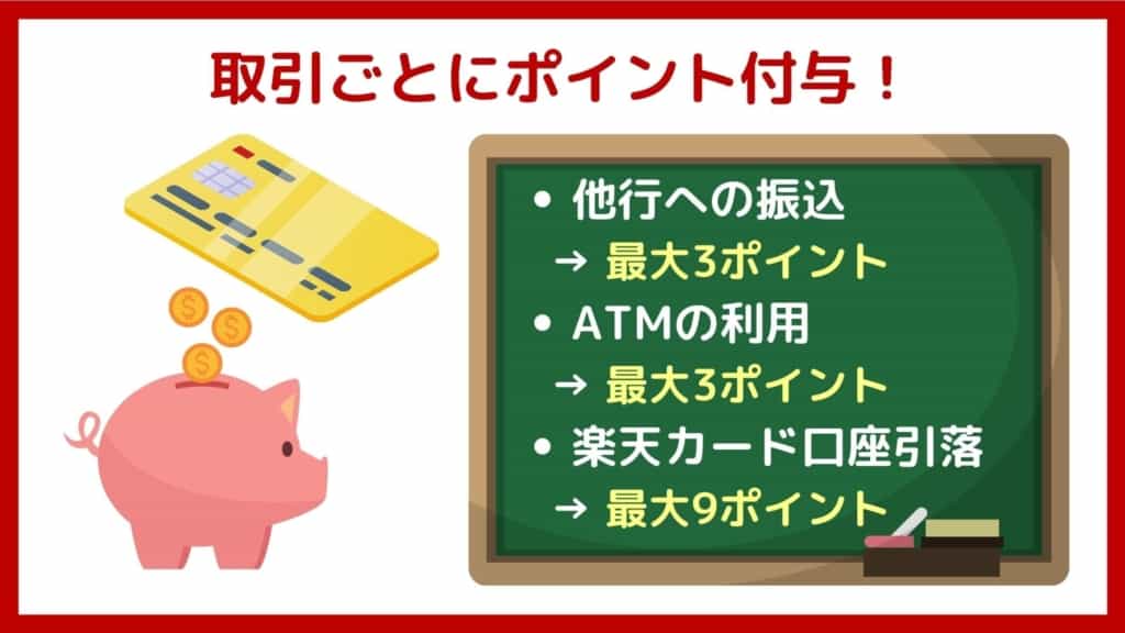 楽天銀行メリット:取引で楽天ポイントが貯まる