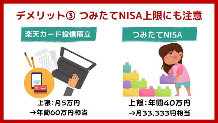 楽天カードクレジット決済での投信積立デメリット3:つみたてNISAの上限金額にも注意