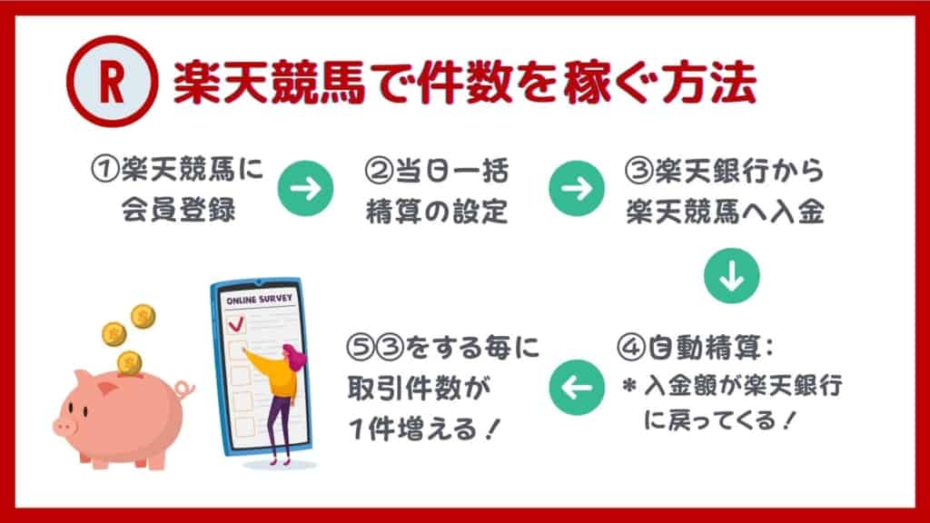 攻略 裏ワザ3選 楽天銀行ハッピープログラムの件数稼ぎ 21最新版 マネーの研究室