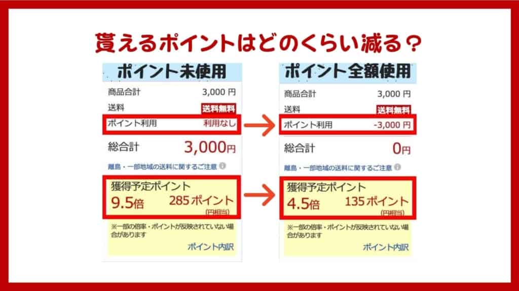 実際に貰える楽天ポイントはどのくらい減る?
