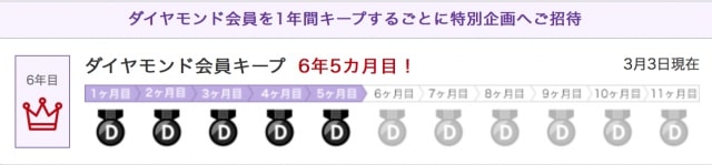 楽天ポイントクラブ:ダイヤモンド会員継続年数