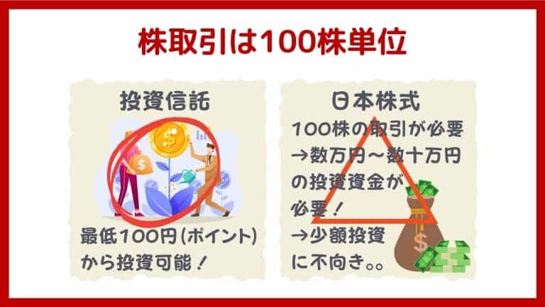 楽天ポイント投資のデメリット4:日本株の取引は100株単位