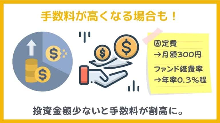 トラノコのデメリット2:投資額が少ないと手数料が割高に!