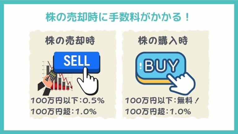 ポイ株のデメリット2:株の売却時に手数料がかかる