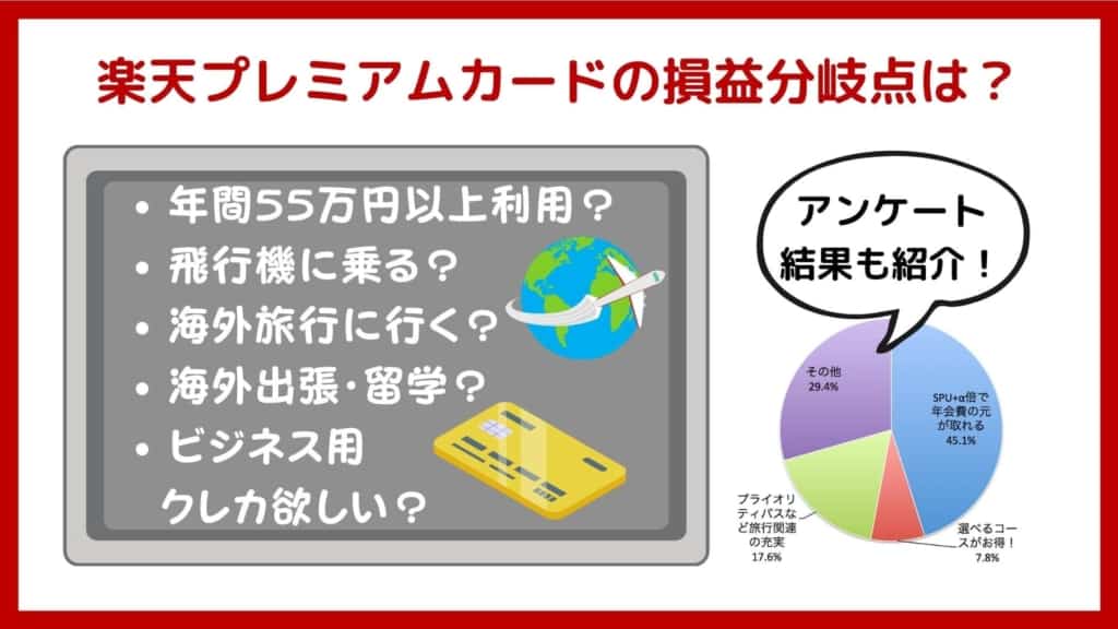 楽天プレミアムカードの損益分岐点【2021年最新版】