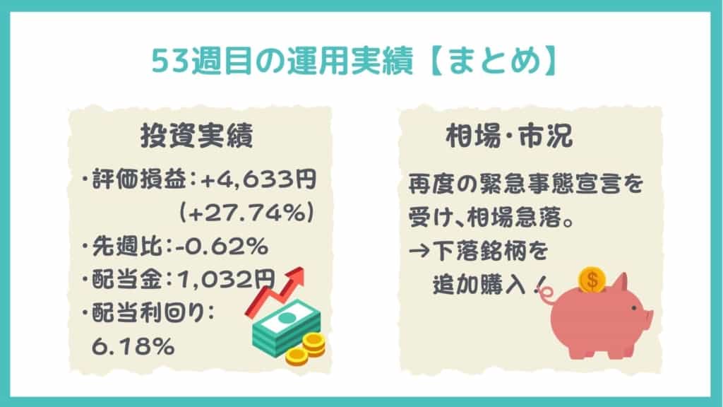 日興フロッギー(ポイ株)の運用実績(まとめ:2021年4月24日)
