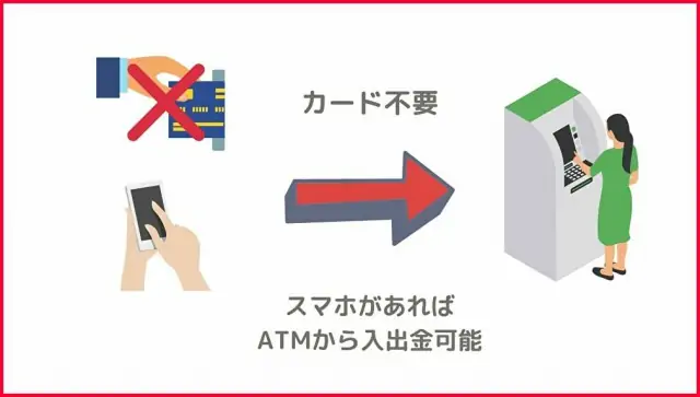 PayPay銀行のスマホATM