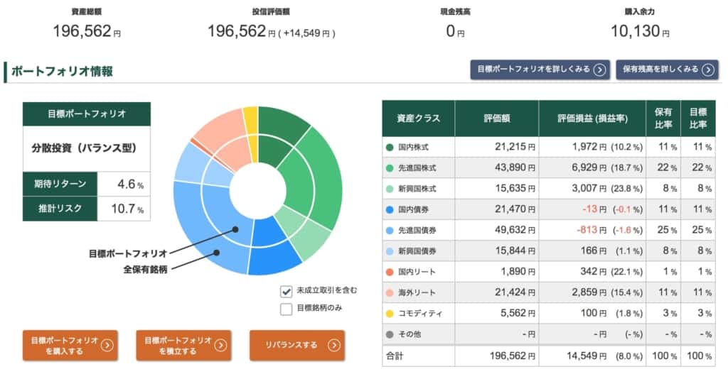 投信工房ポートフォリオ【2021年7月2日】