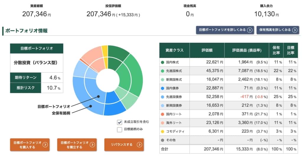 投信工房ポートフォリオ【2021年7月16日】