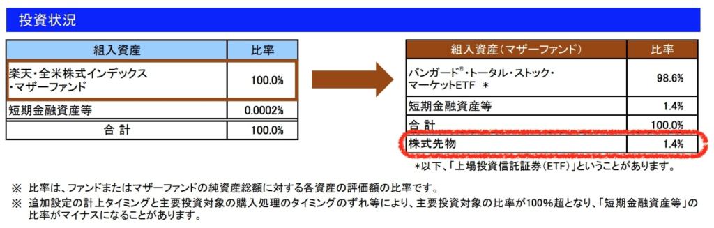 株式先物を保有｜楽天VTIの資産配分