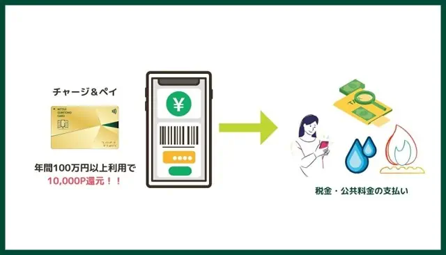 三井住友カード ゴールド（NL）はLINE Payで税金支払いで最大1.5%還元！