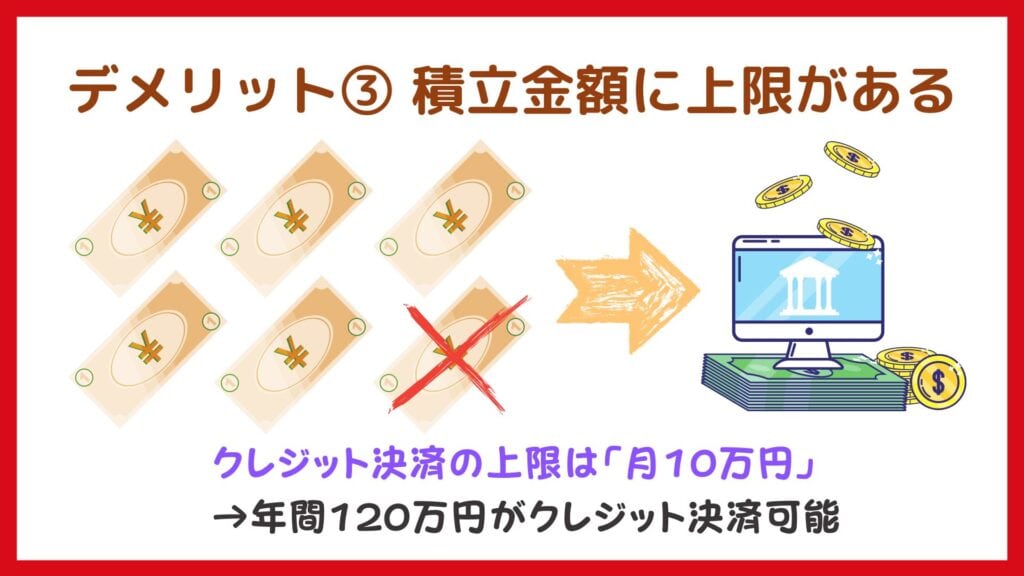 auカブコム証券　やってみた　クレカ積立　即売り