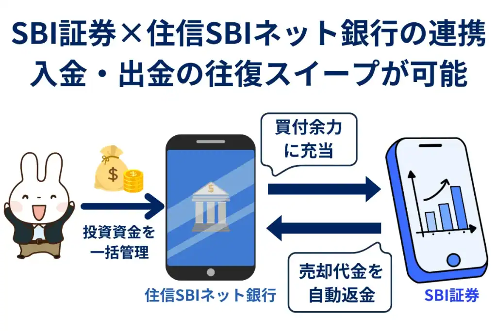 SBI新生銀行と住信SBIネット銀行の違い